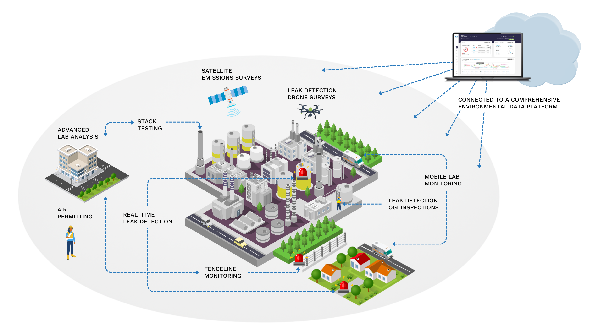 Integrated Air Solutions Graphic